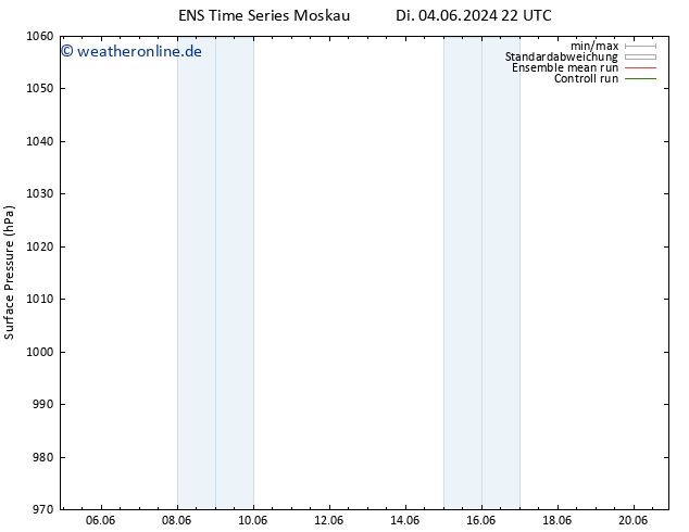 Bodendruck GEFS TS Mi 05.06.2024 04 UTC