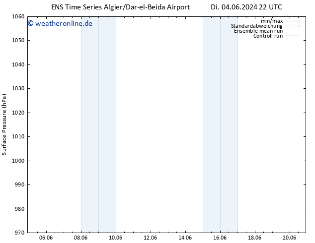 Bodendruck GEFS TS Mi 12.06.2024 04 UTC