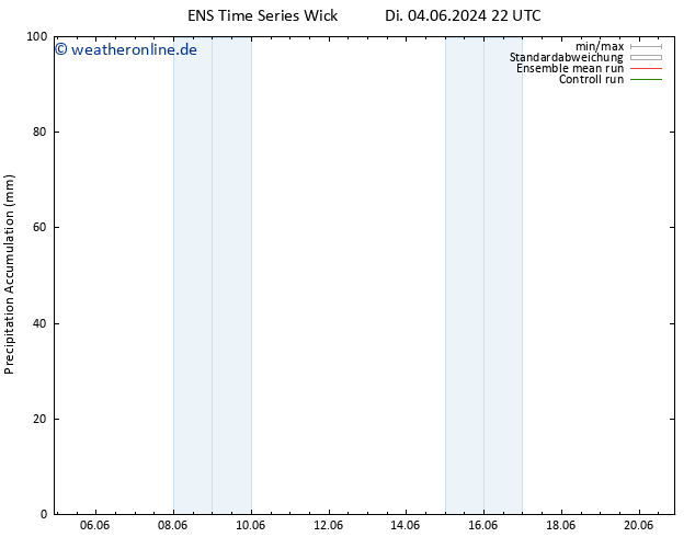 Nied. akkumuliert GEFS TS Mi 12.06.2024 22 UTC