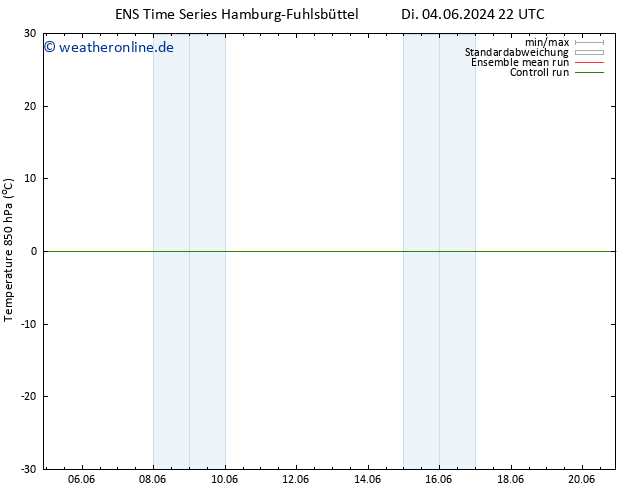 Temp. 850 hPa GEFS TS Do 06.06.2024 04 UTC