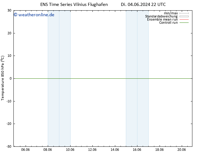 Temp. 850 hPa GEFS TS So 09.06.2024 22 UTC