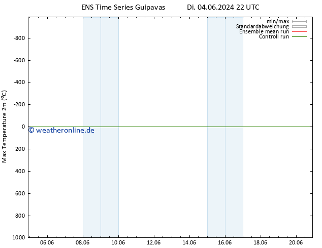 Höchstwerte (2m) GEFS TS Do 06.06.2024 10 UTC