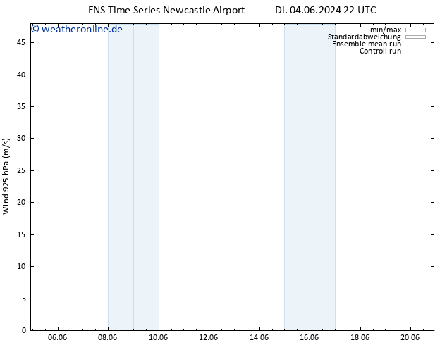 Wind 925 hPa GEFS TS Do 06.06.2024 22 UTC