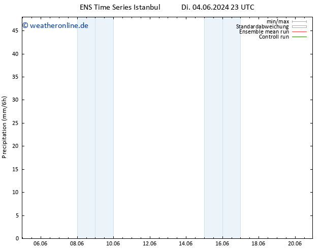 Niederschlag GEFS TS Sa 08.06.2024 23 UTC