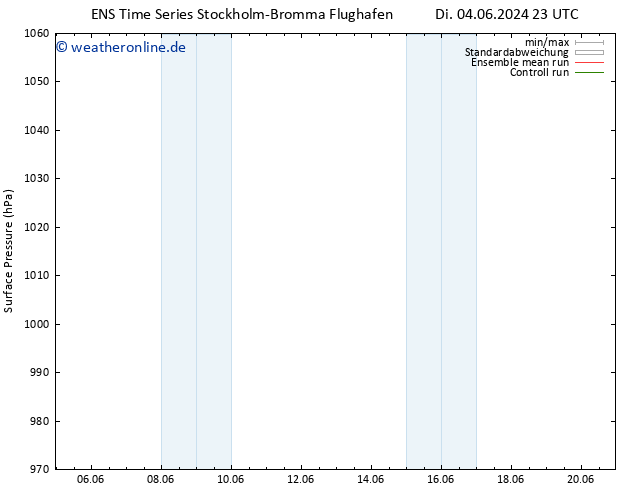 Bodendruck GEFS TS Do 20.06.2024 23 UTC