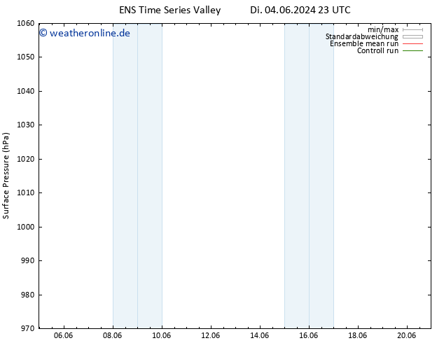 Bodendruck GEFS TS Mi 05.06.2024 05 UTC