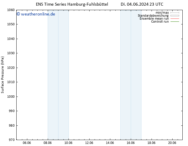 Bodendruck GEFS TS Mi 12.06.2024 11 UTC
