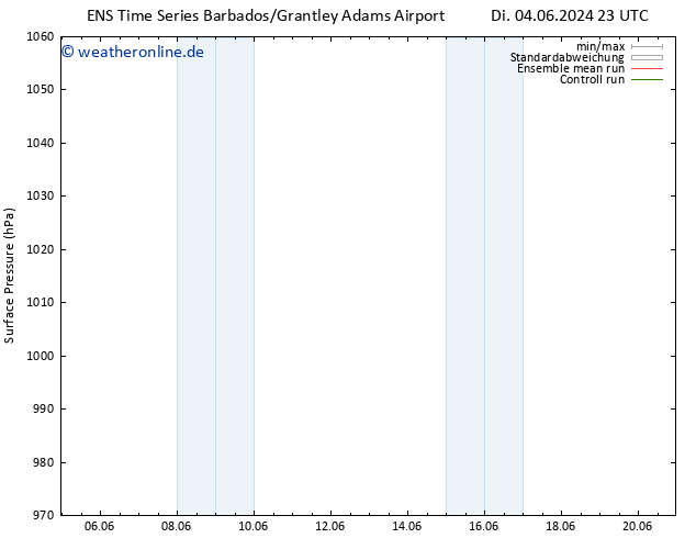 Bodendruck GEFS TS Do 06.06.2024 05 UTC