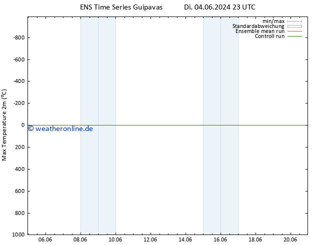 Höchstwerte (2m) GEFS TS Do 20.06.2024 23 UTC