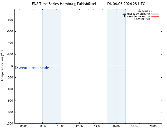 Temperaturkarte (2m) GEFS TS Sa 08.06.2024 23 UTC