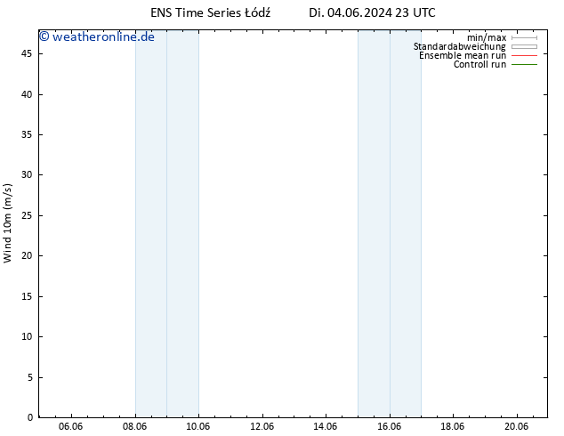 Bodenwind GEFS TS So 09.06.2024 23 UTC