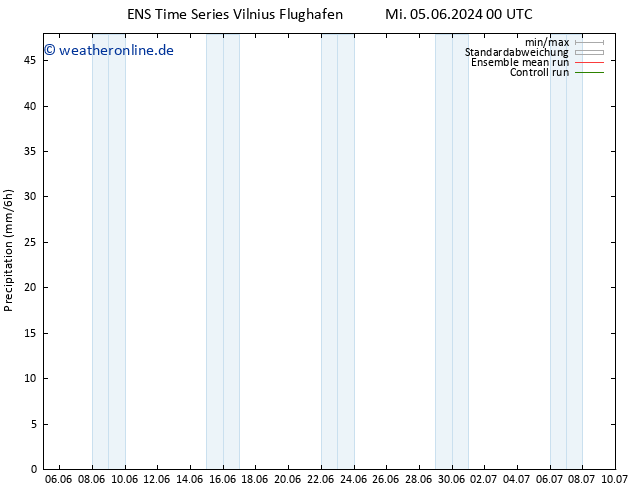 Niederschlag GEFS TS Mo 17.06.2024 12 UTC
