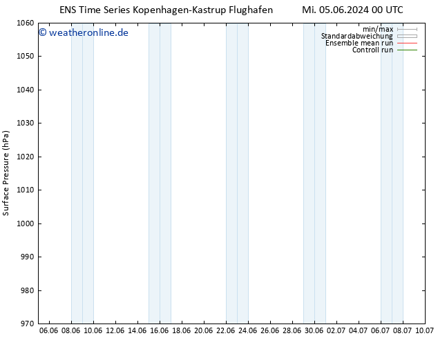 Bodendruck GEFS TS Mi 05.06.2024 12 UTC