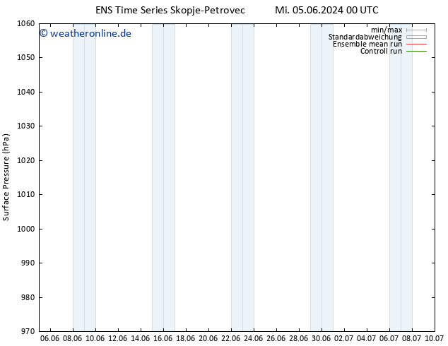 Bodendruck GEFS TS Mi 05.06.2024 06 UTC