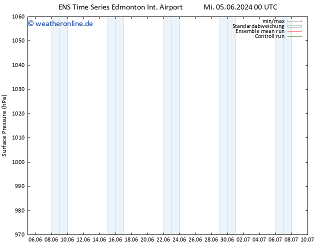 Bodendruck GEFS TS Mi 12.06.2024 12 UTC