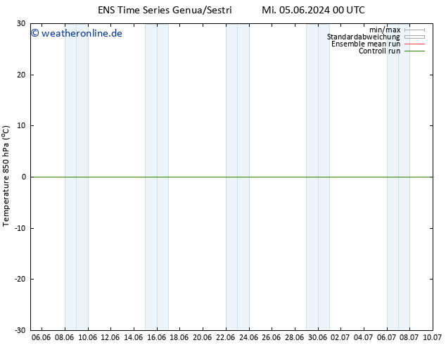 Temp. 850 hPa GEFS TS Mi 05.06.2024 06 UTC