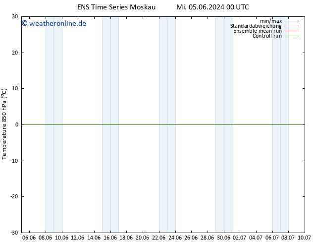 Temp. 850 hPa GEFS TS Mi 05.06.2024 06 UTC