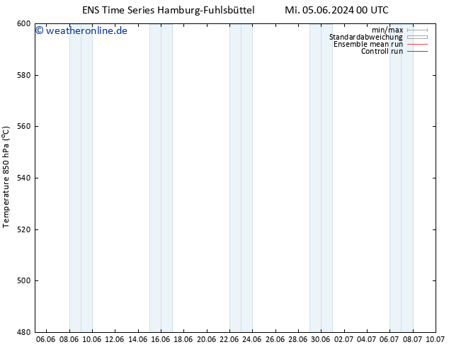 Height 500 hPa GEFS TS Do 13.06.2024 12 UTC