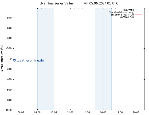 Temperaturkarte (2m) GEFS TS Sa 08.06.2024 13 UTC