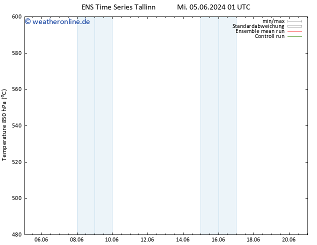 Height 500 hPa GEFS TS Fr 07.06.2024 19 UTC