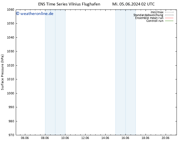 Bodendruck GEFS TS Mo 17.06.2024 02 UTC
