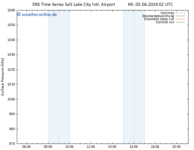Bodendruck GEFS TS Sa 08.06.2024 08 UTC