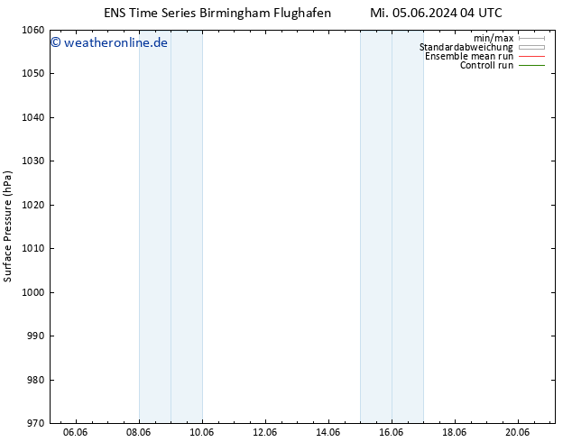 Bodendruck GEFS TS Mi 05.06.2024 10 UTC