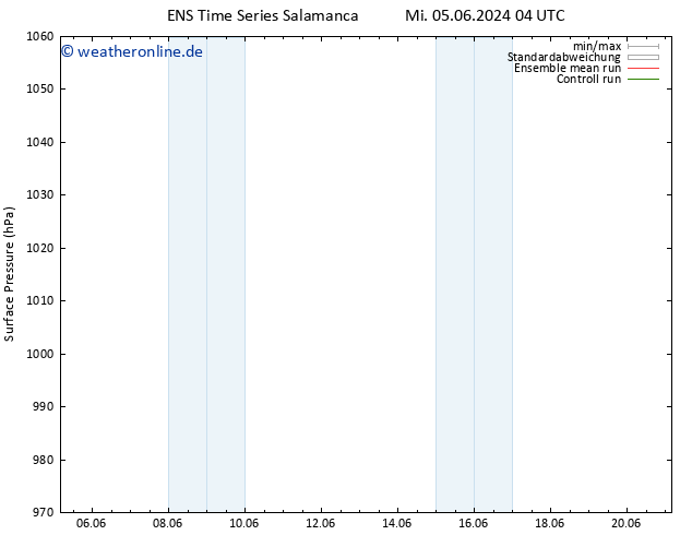 Bodendruck GEFS TS Mi 05.06.2024 10 UTC