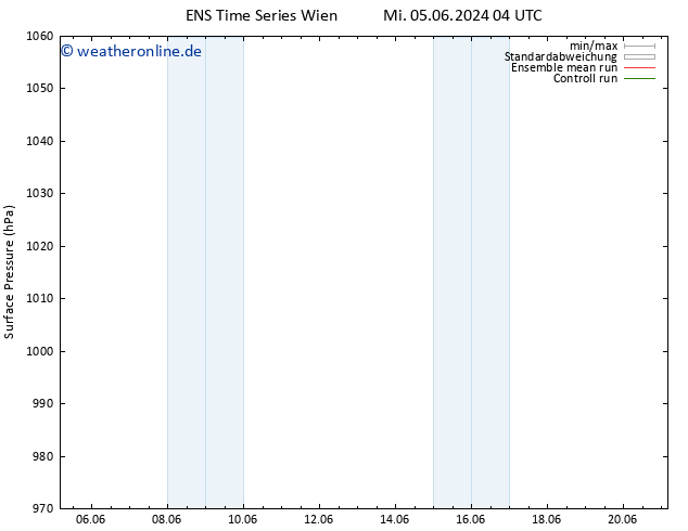 Bodendruck GEFS TS Fr 21.06.2024 04 UTC