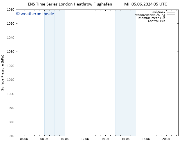 Bodendruck GEFS TS Mi 05.06.2024 23 UTC