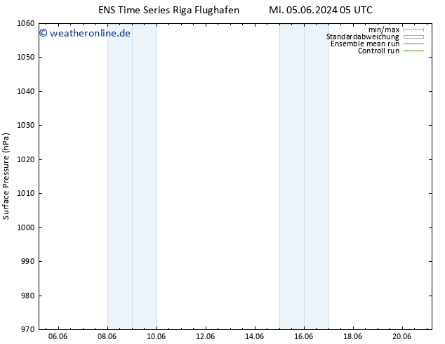Bodendruck GEFS TS Mi 19.06.2024 17 UTC