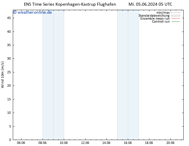 Bodenwind GEFS TS Do 13.06.2024 05 UTC