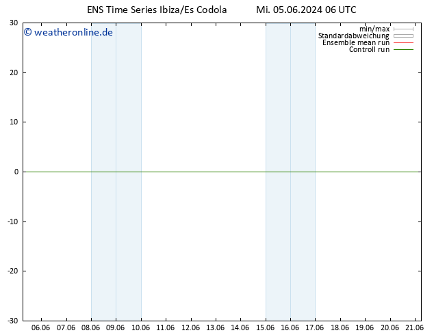 Bodenwind GEFS TS Mi 05.06.2024 12 UTC
