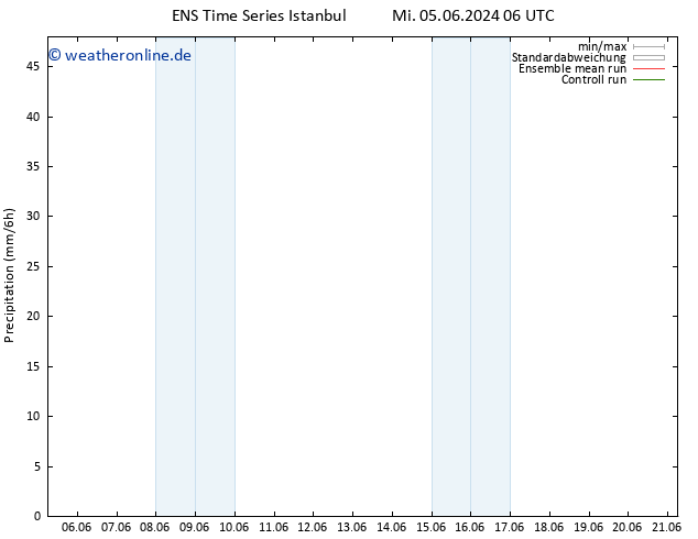 Niederschlag GEFS TS So 09.06.2024 06 UTC