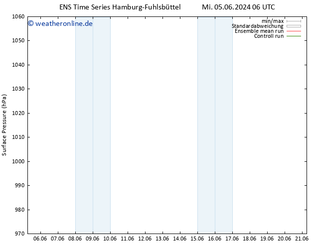 Bodendruck GEFS TS Mo 10.06.2024 00 UTC