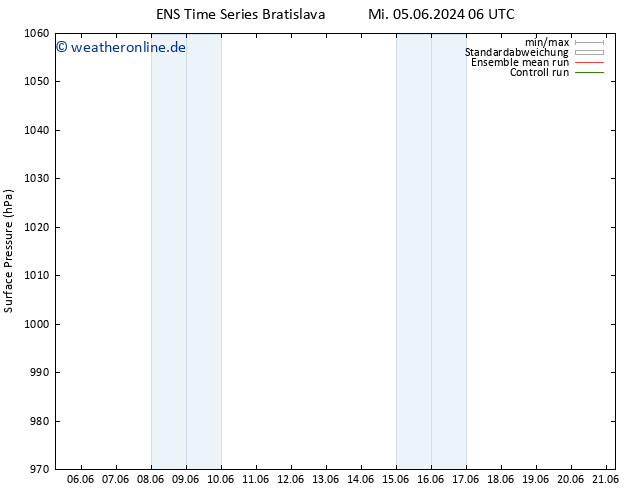 Bodendruck GEFS TS Sa 15.06.2024 18 UTC