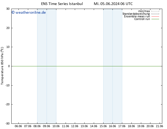 Temp. 850 hPa GEFS TS Mo 17.06.2024 12 UTC