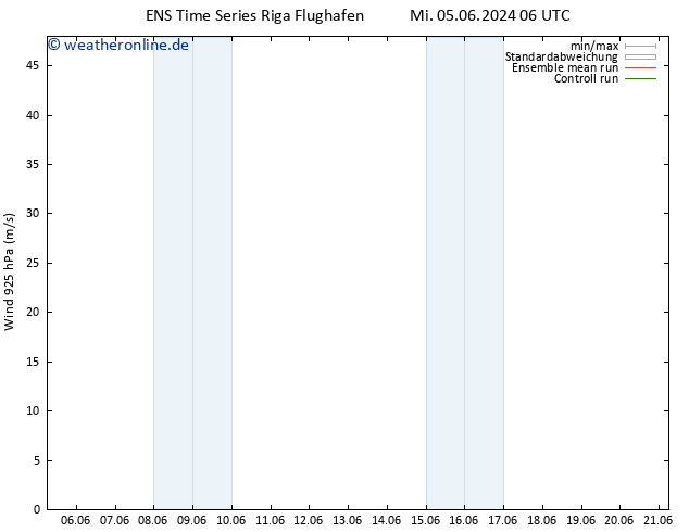 Wind 925 hPa GEFS TS Sa 08.06.2024 06 UTC