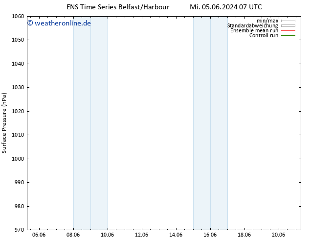 Bodendruck GEFS TS Fr 07.06.2024 07 UTC