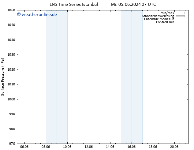 Bodendruck GEFS TS Mi 05.06.2024 13 UTC