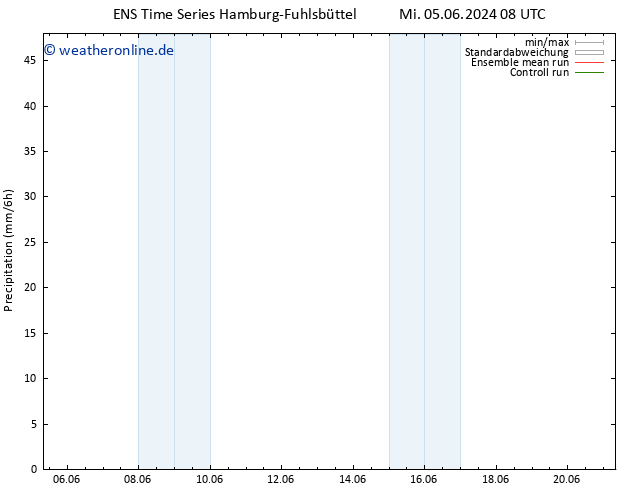 Niederschlag GEFS TS Fr 07.06.2024 14 UTC
