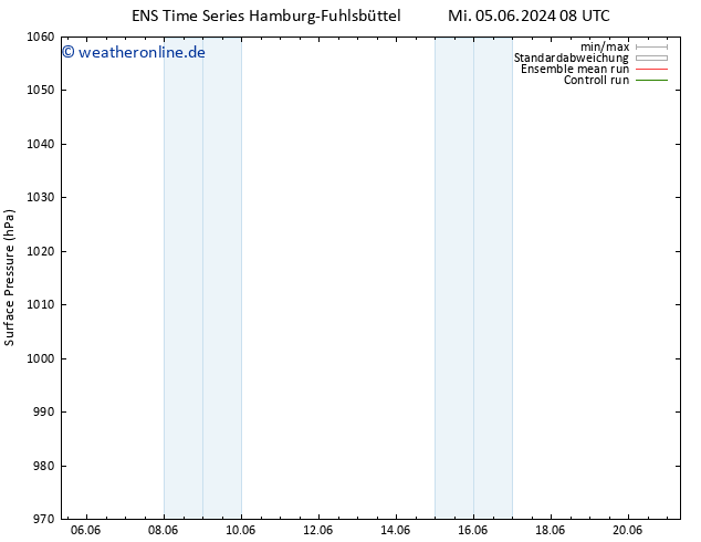 Bodendruck GEFS TS Fr 14.06.2024 08 UTC