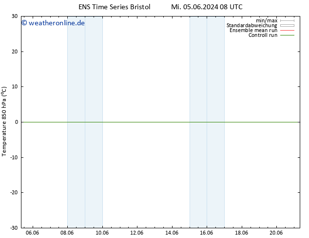 Temp. 850 hPa GEFS TS Sa 08.06.2024 20 UTC