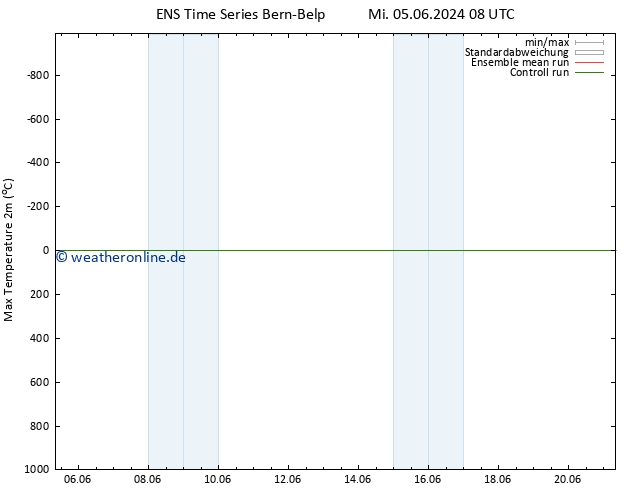Höchstwerte (2m) GEFS TS Fr 21.06.2024 08 UTC