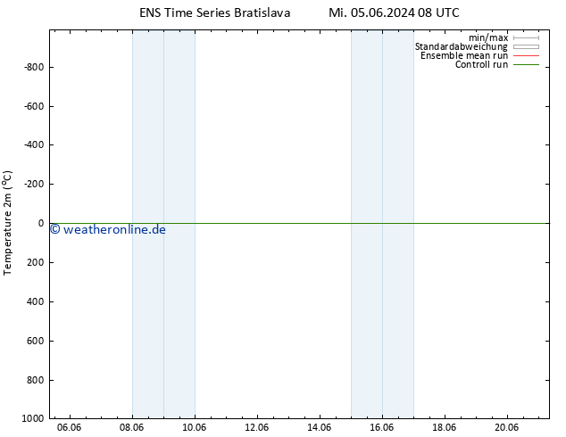 Temperaturkarte (2m) GEFS TS Mo 17.06.2024 20 UTC