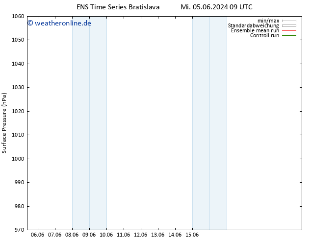 Bodendruck GEFS TS Mi 05.06.2024 21 UTC