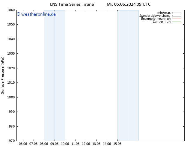 Bodendruck GEFS TS Sa 15.06.2024 15 UTC