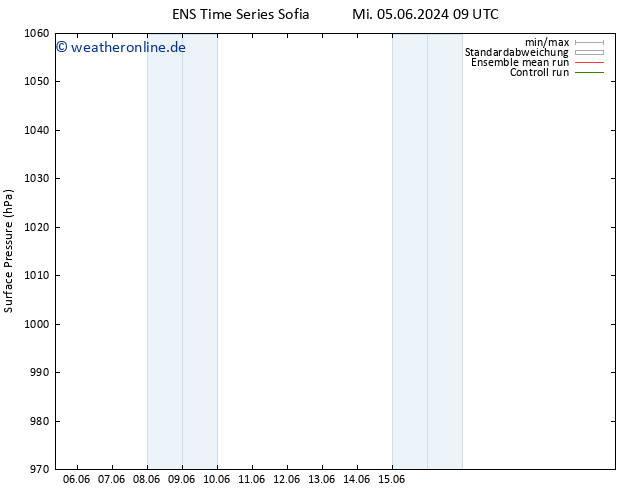 Bodendruck GEFS TS Mi 05.06.2024 15 UTC