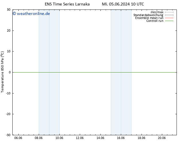 Temp. 850 hPa GEFS TS Mo 17.06.2024 16 UTC