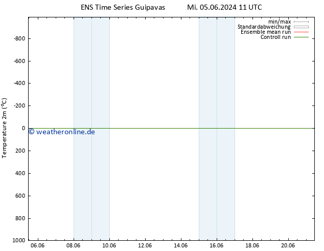 Temperaturkarte (2m) GEFS TS Mo 17.06.2024 23 UTC